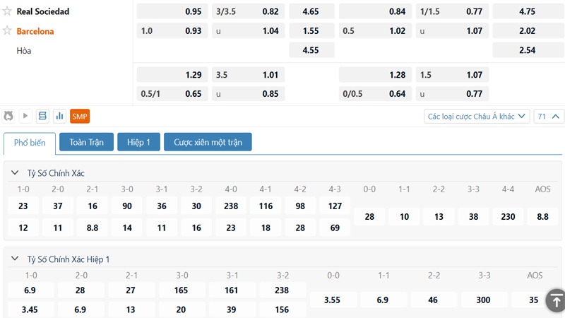Bảng tỷ lệ kèo Real Sociedad vs Barcelona