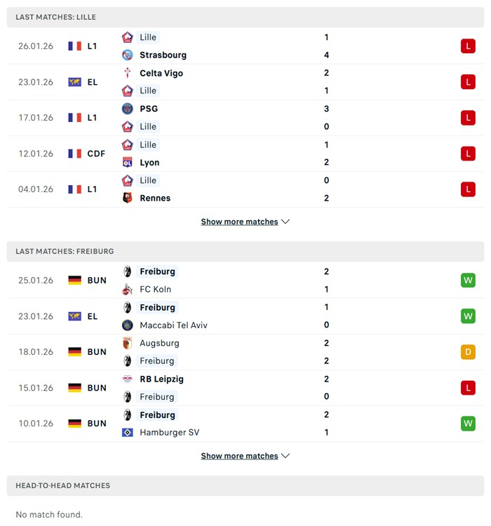 Lịch sử đối đầu Lille vs Freiburg
