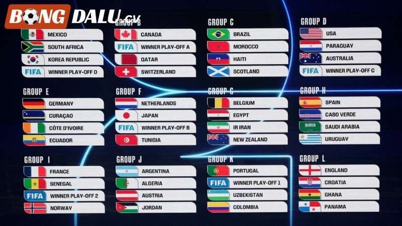 Những thay đổi chưa từng có của World Cup 2026