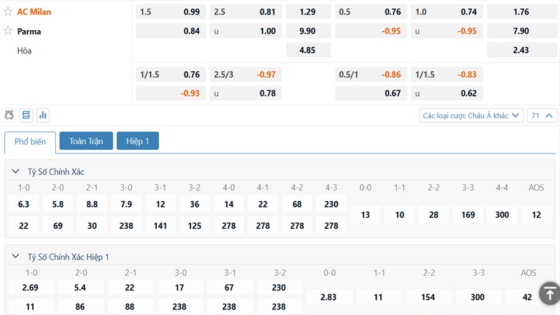 Bảng kèo AC Milan vs Parma