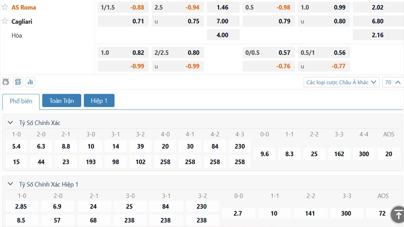 Bảng kèo AS Roma vs Cagliari