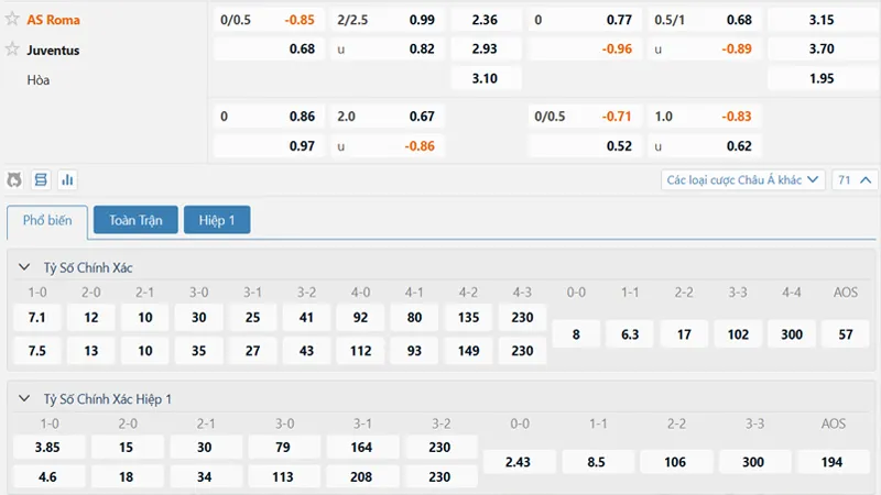 Bảng kèo AS Roma vs Juventus