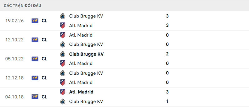 Lịch sử đối đầu Atletico Madrid vs Club Brugge