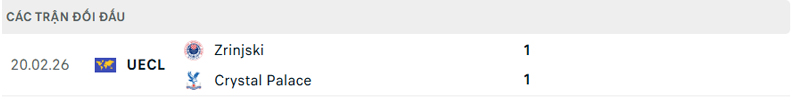 Lịch sử đối đầu Crystal Palace vs HSK Zrinjski Mostar