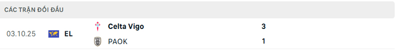 Lịch sử đối đầu PAOK vs Celta Vigo