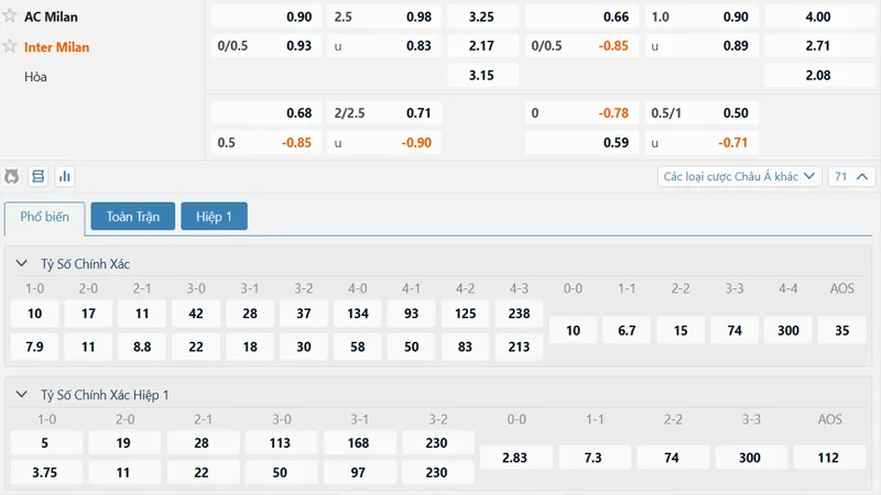 Bảng kèo AC Milan vs Inter Milan