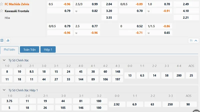 Bảng kèo Machida vs Kawasaki Frontale