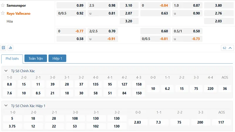 Bảng kèo Samsunspor vs Rayo Vallecano