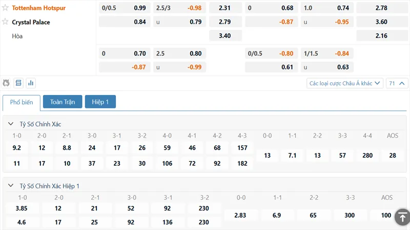 Bảng kèo Tottenham vs Crystal Palace