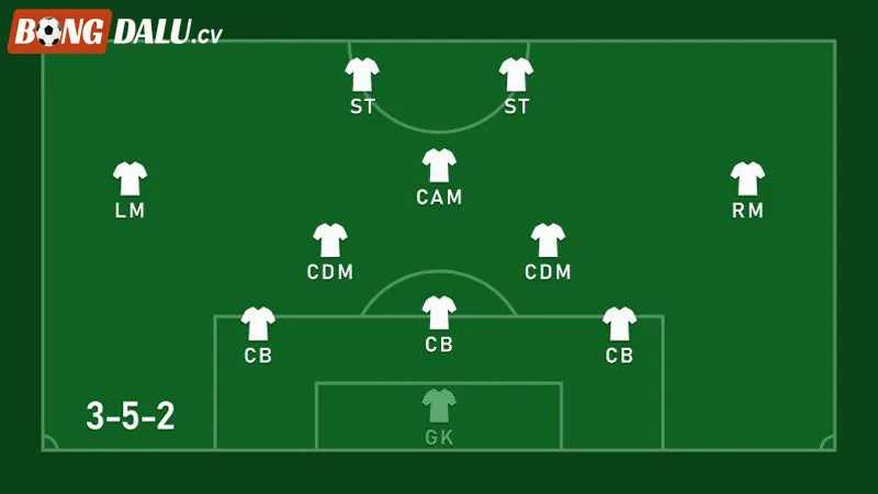 Giới thiệu cách bố trí sơ đồ đội hình 3-5-2