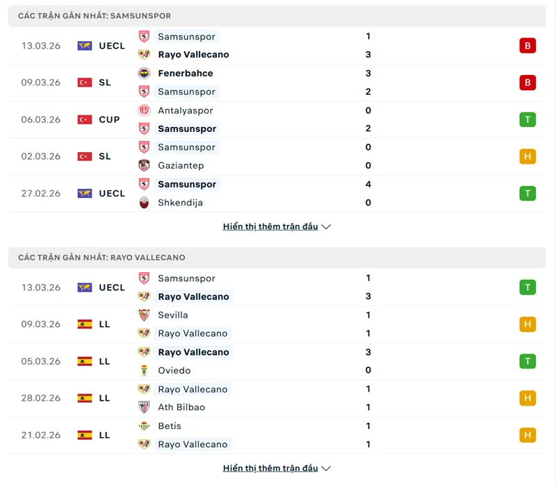 Lịch sử đối đầu Samsunspor vs Rayo Vallecano