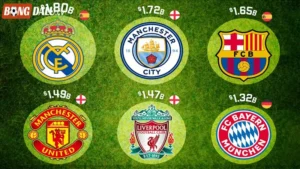 Top những đội bóng có giá trị cao nhất thế giới năm 2026