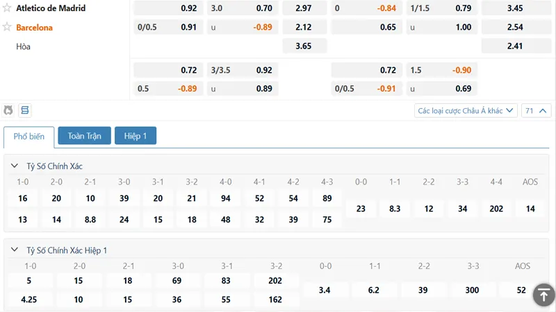 Bảng kèo Atletico Madrid vs Barcelona