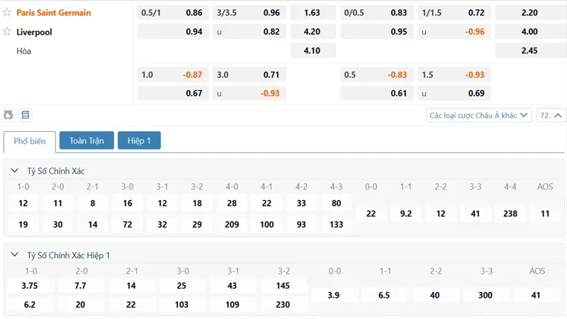 Bảng kèo PSG vs Liverpool