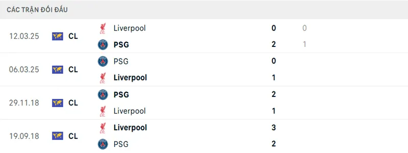 Lịch sử đối đầu PSG vs Liverpool